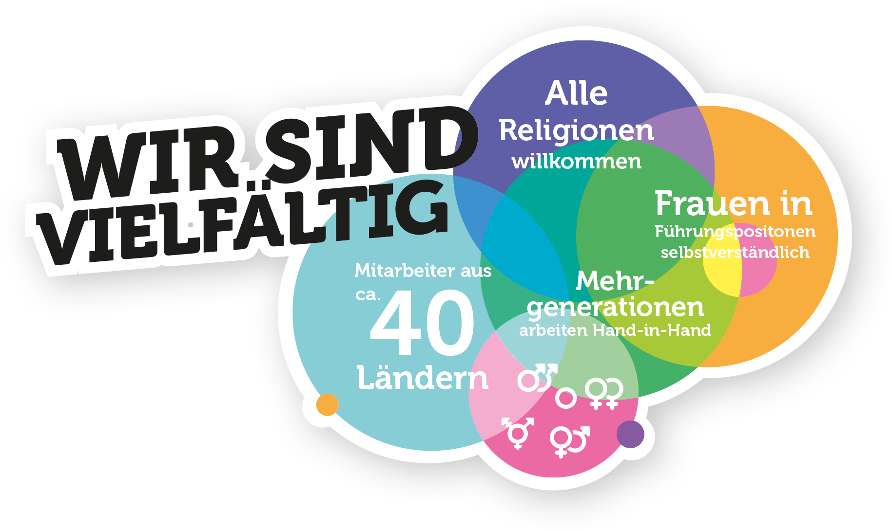 Wirsindvielfaeltig