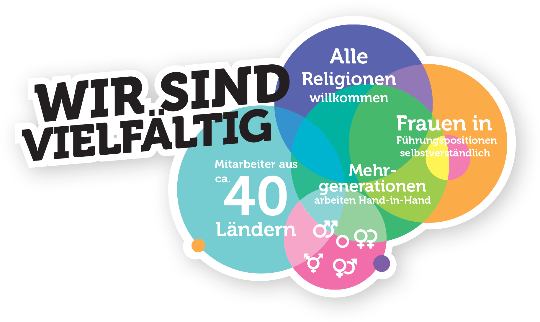 Wirsindvielfaeltig